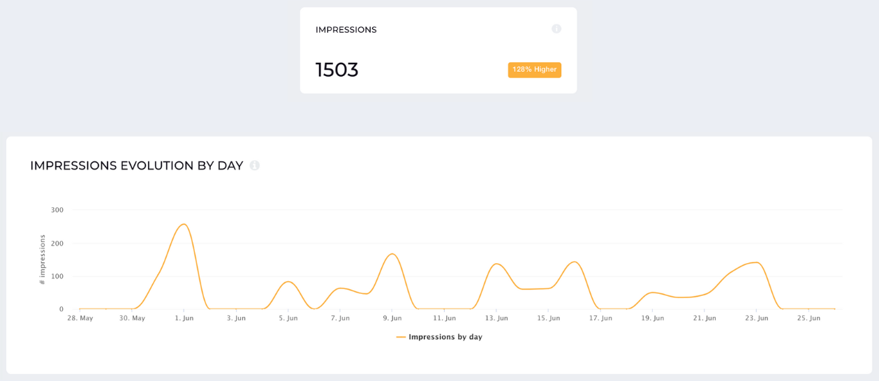 instagram stories impressions socialinsider