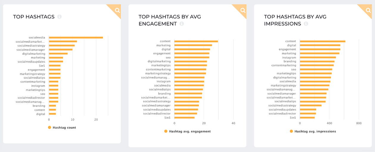 top hashtags by engagement or impressions socialinsider