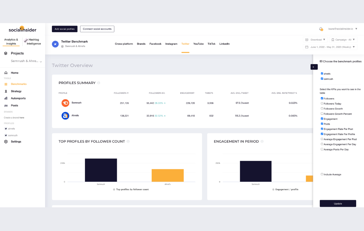 screenshot from dashboard in benchmarks including a comparison between semrush and ahrefs