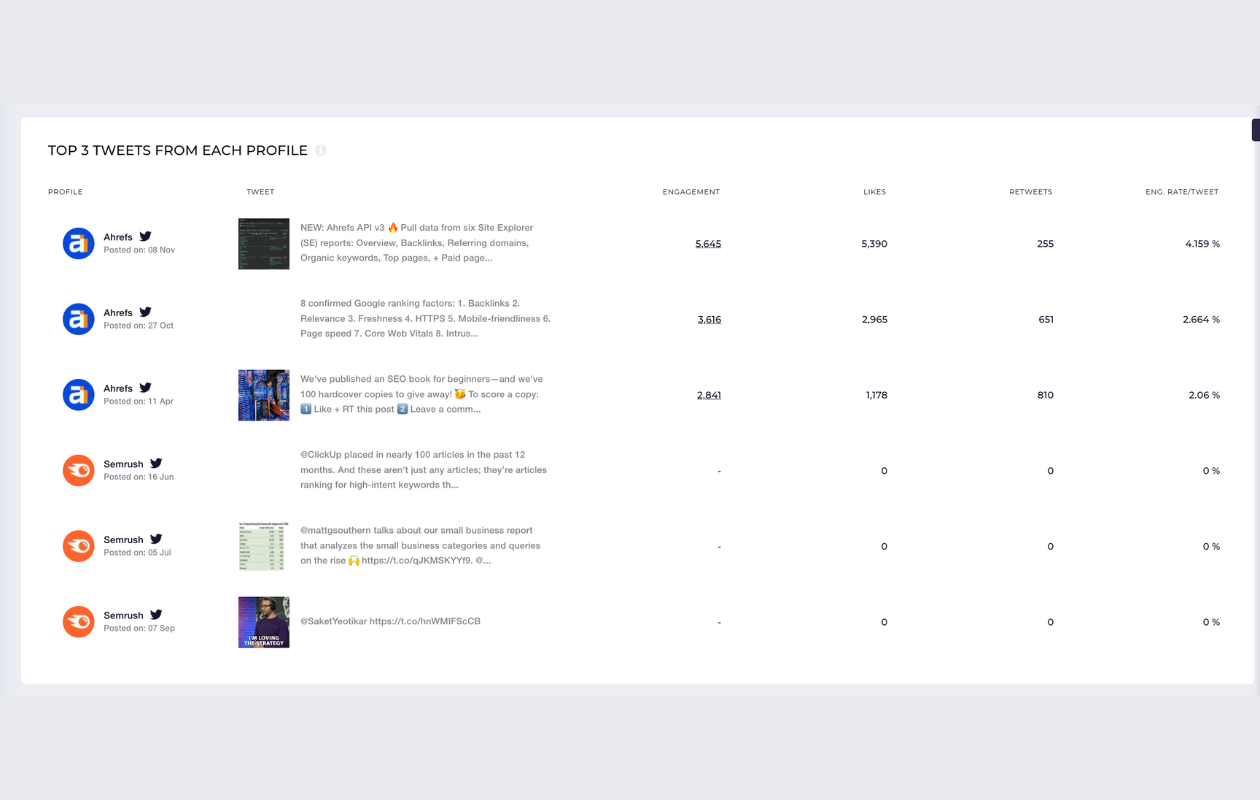 screenshot from twitter benchmarks in socialinsider showing top 3 posts for semrush and ahrefs