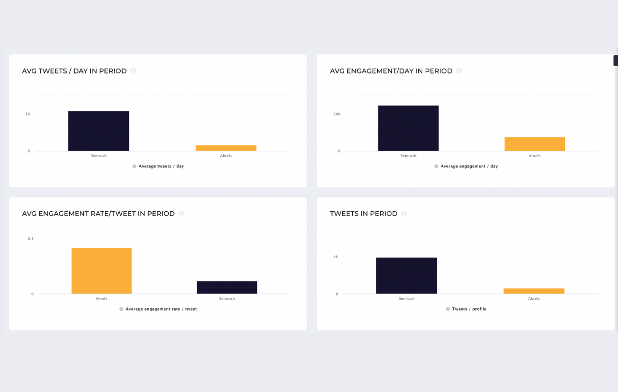 screenshot from twitter benchmarks in socialinsider showing engagement metrics for tweets