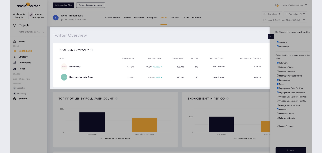 screenshot from socialinsider with twitter benchmarks including rare beauty and haus labs' key metrics