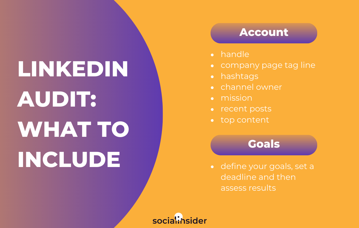 infographic with linkedin audit what to include, showing account and goals