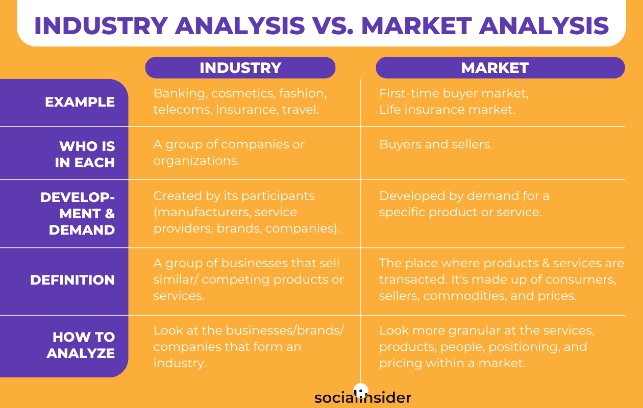 infographic with industry analysis vs market analysis