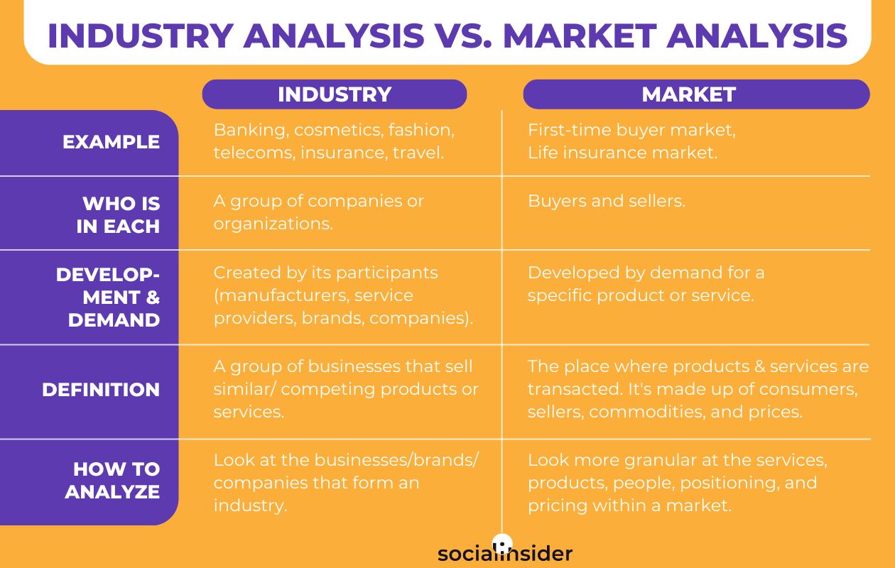 🆚What is the difference between We analysed  and We have analysed  ?  We analysed  vs We have analysed  ?