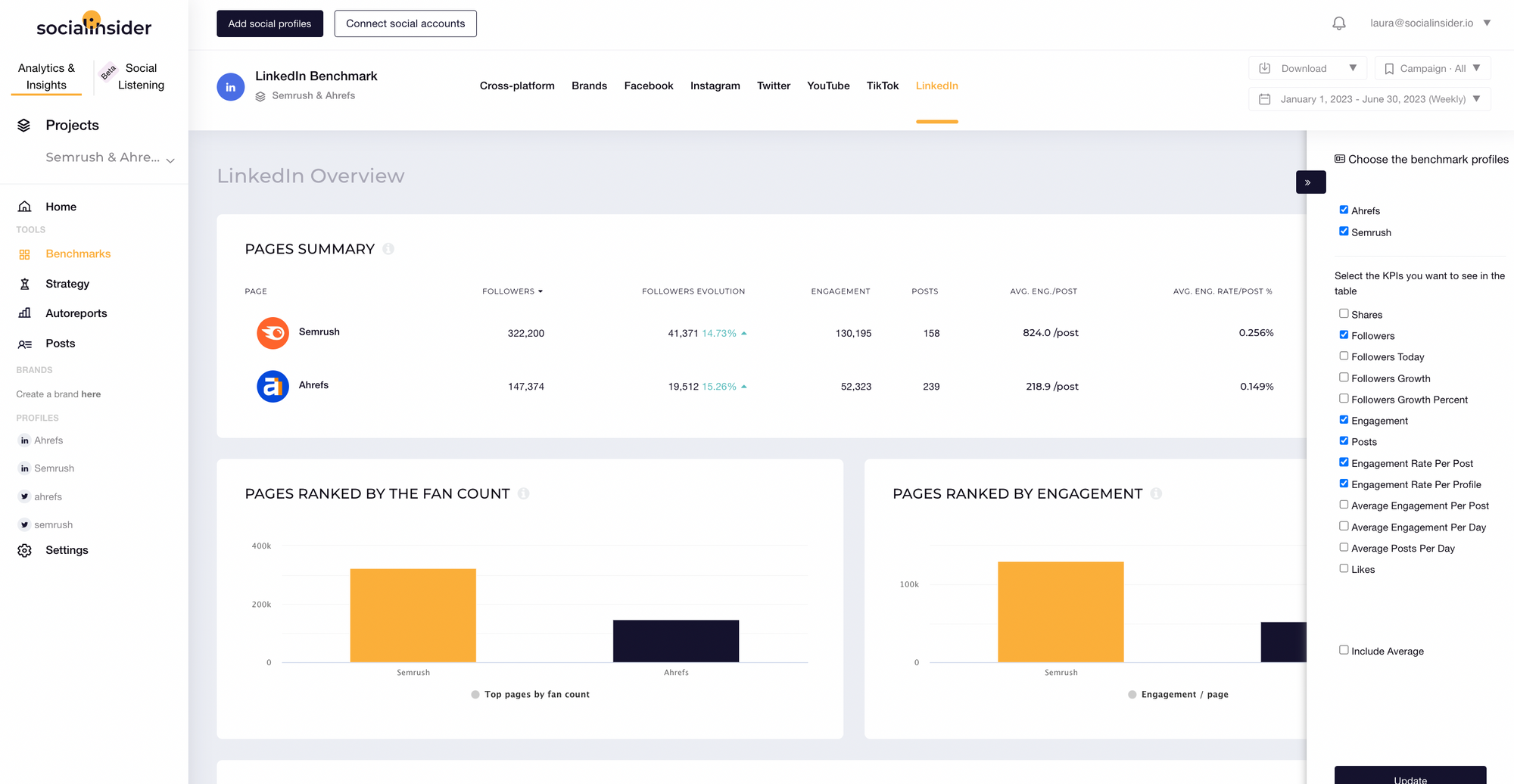 screenshot from dashboard with linkedin benchmarks for ahrefs and semrush