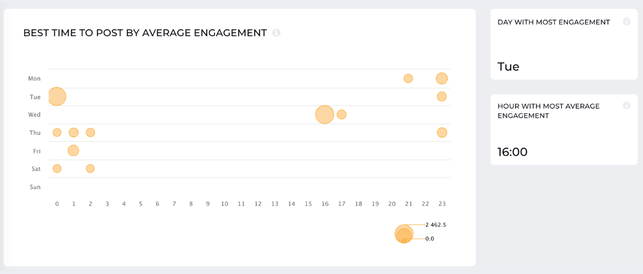 best posting times tiktok socialinsider