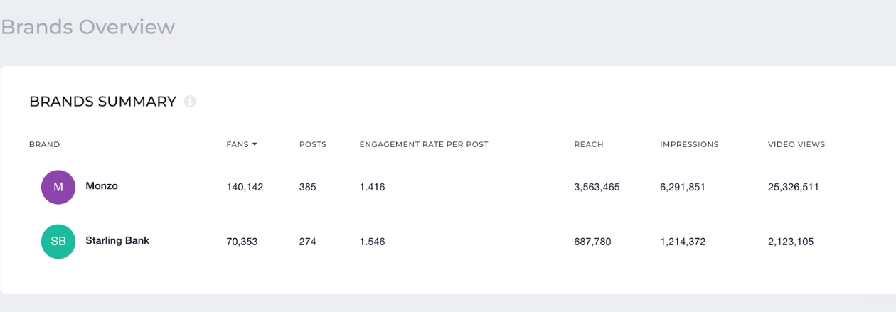 competitive analysis socialinsider