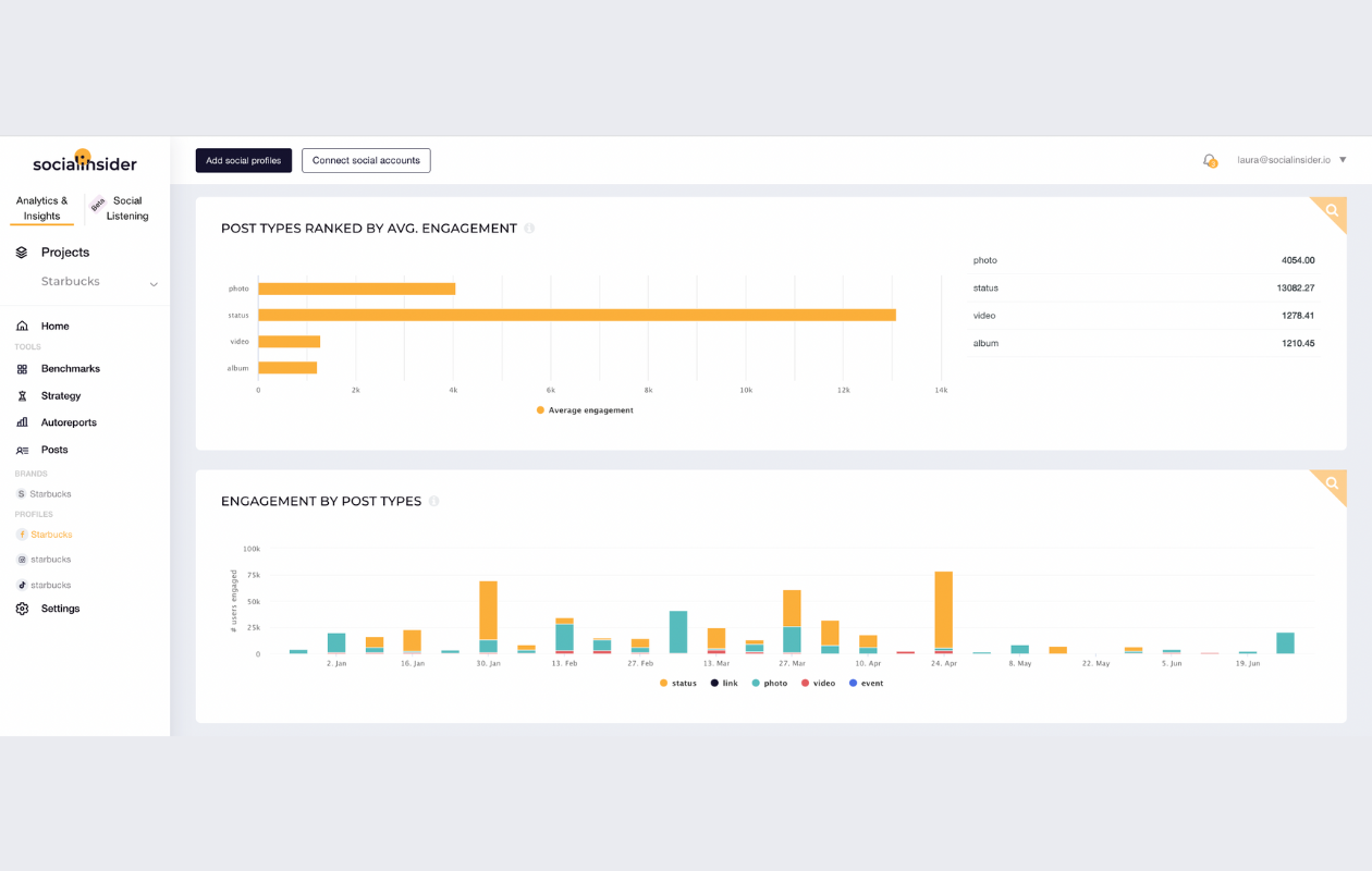 screenshot from socialinsider with post types ranked by engagement for starbucks fb