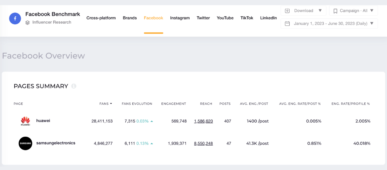 facebook benchmarks socialinsider