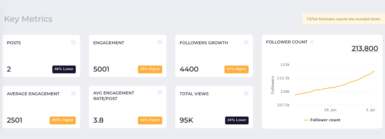 key metrics tiktok