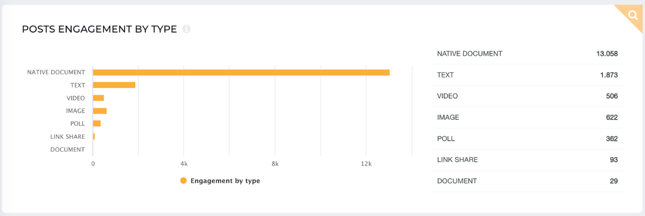 post engagement by type socialinsider