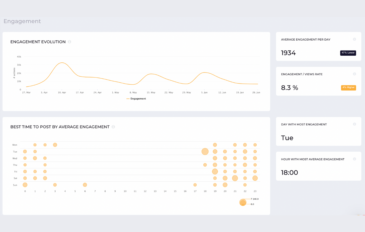 screenshot from socialinsider showing hauslabs tiktok overview showing engagement metrics