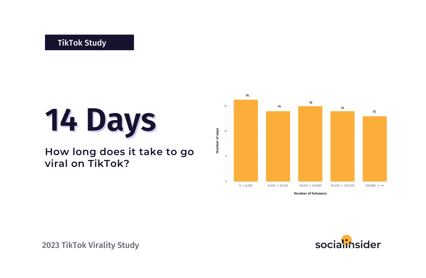 TikTok Virality: Data-Backed Insights