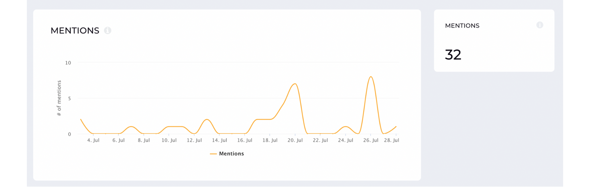 LinkedIn Mentions