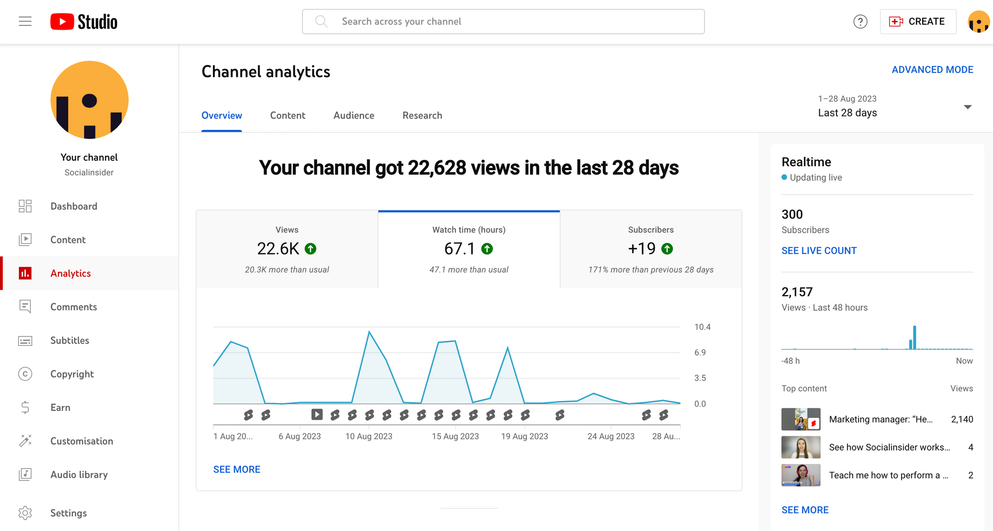 Buy youtube sales channel watch time