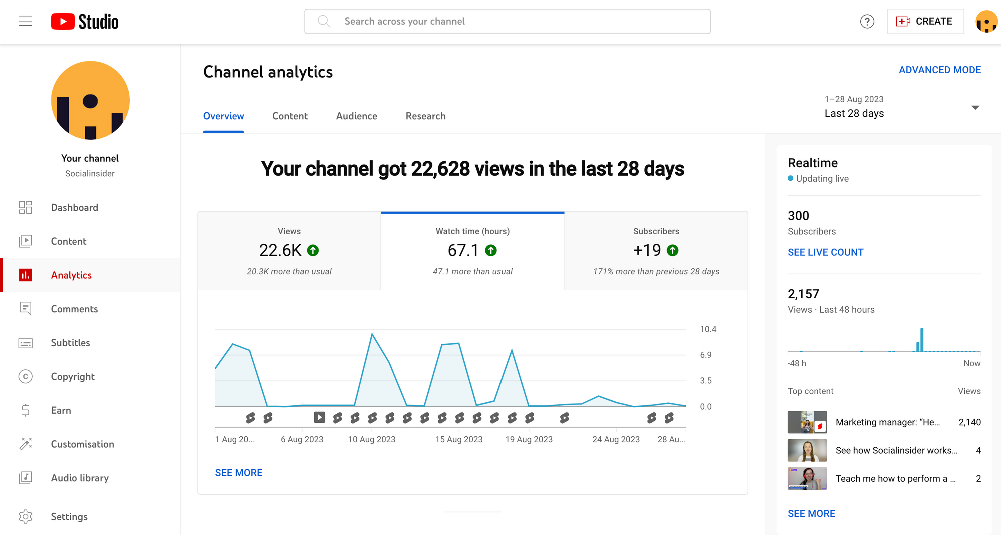 screenshot from analytics on youtube for socialinsider