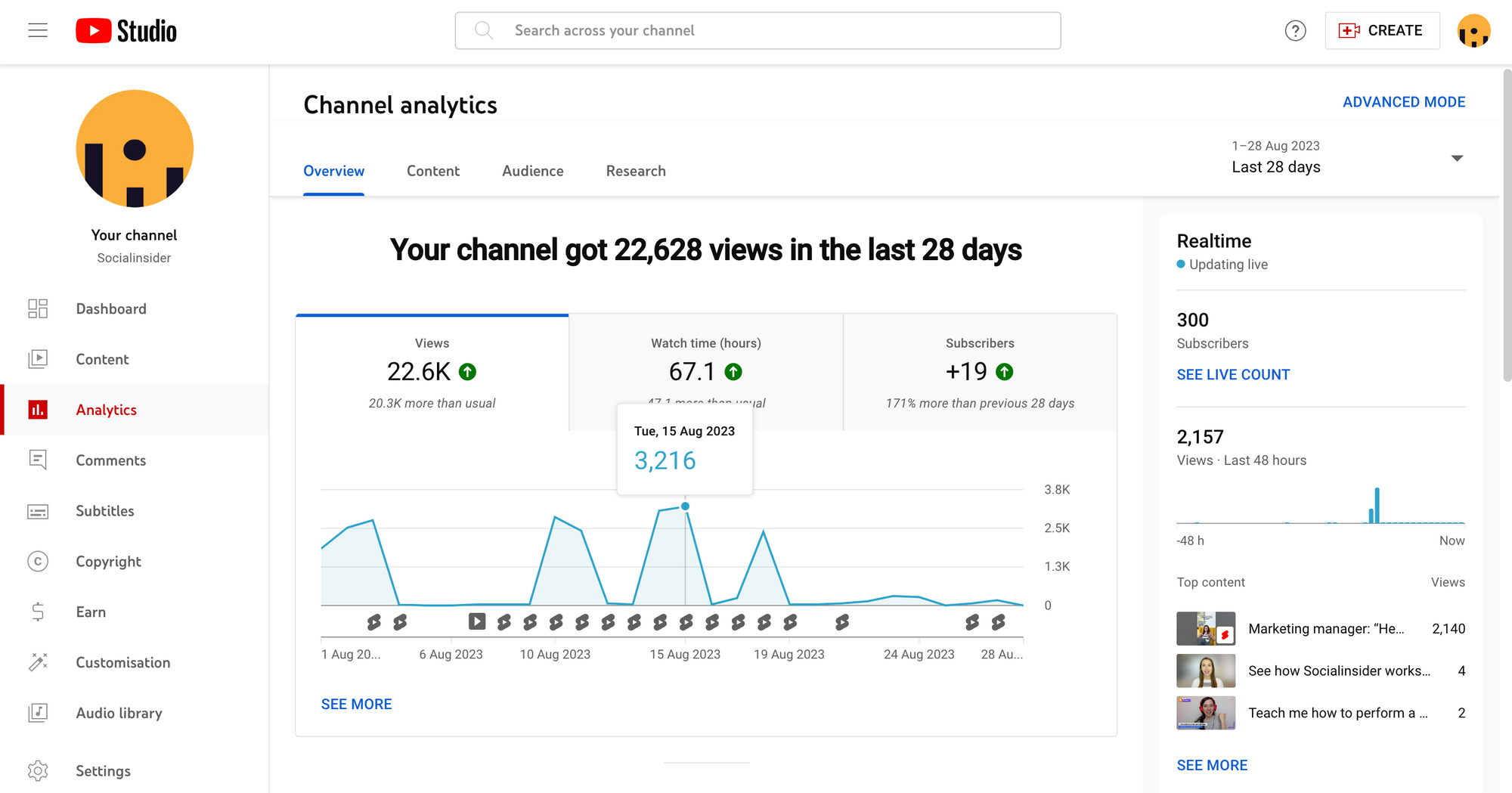 screenshot from analytics youtube socialinsider showing views