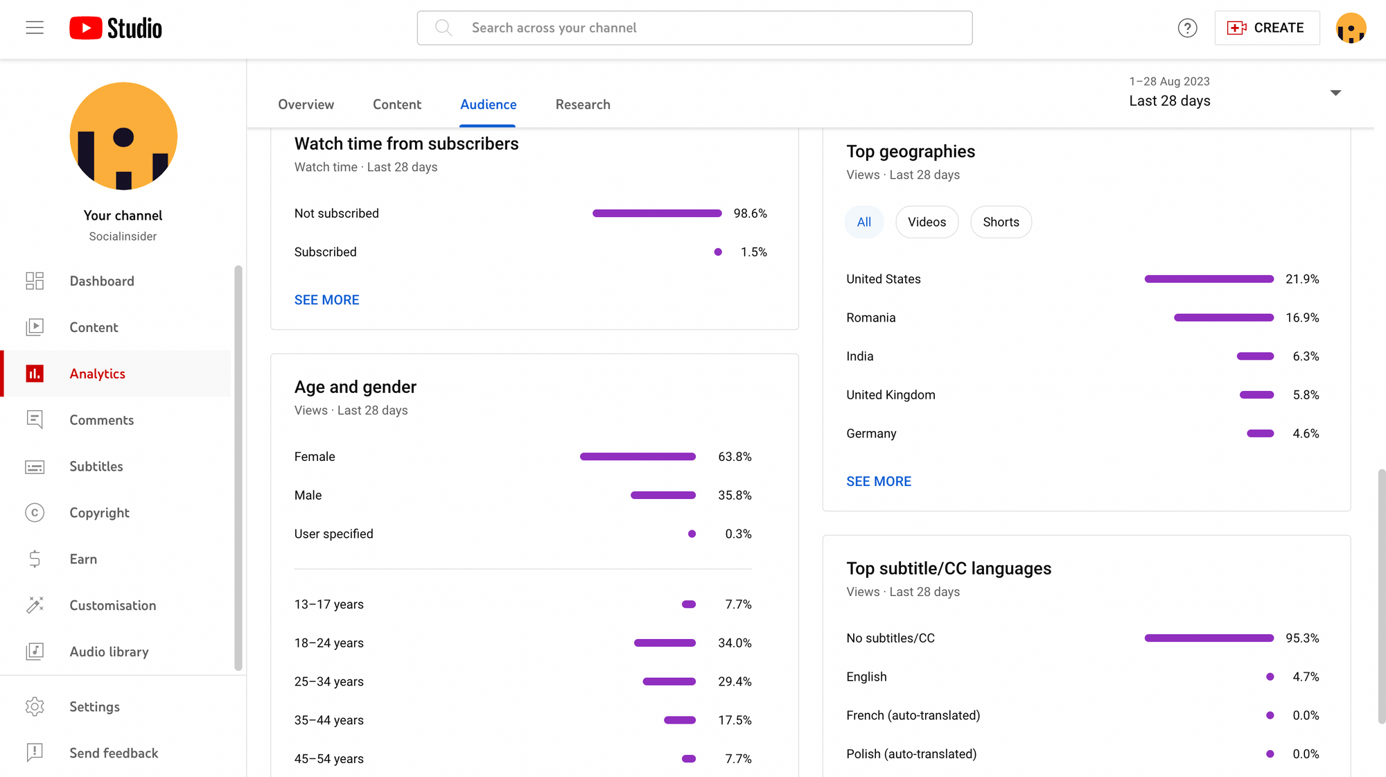 screenshot from socialinsider's youtube showing demographics data