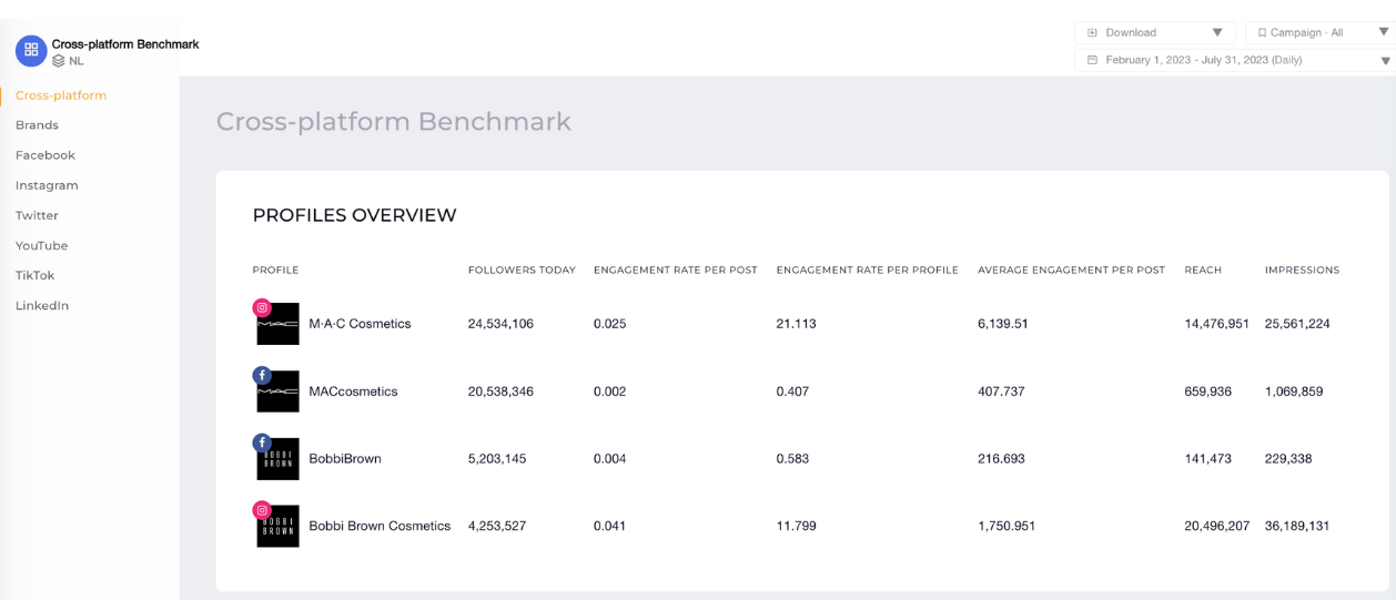 cross channel benchmark socialinsider