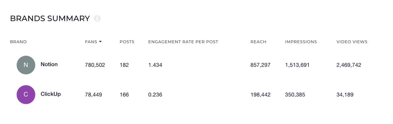 brands comparison notion vs clickup