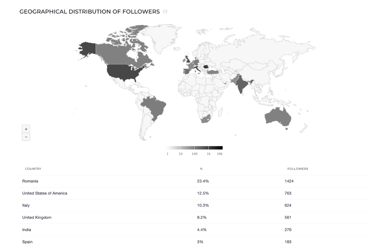 linkedin demographics socialinsider