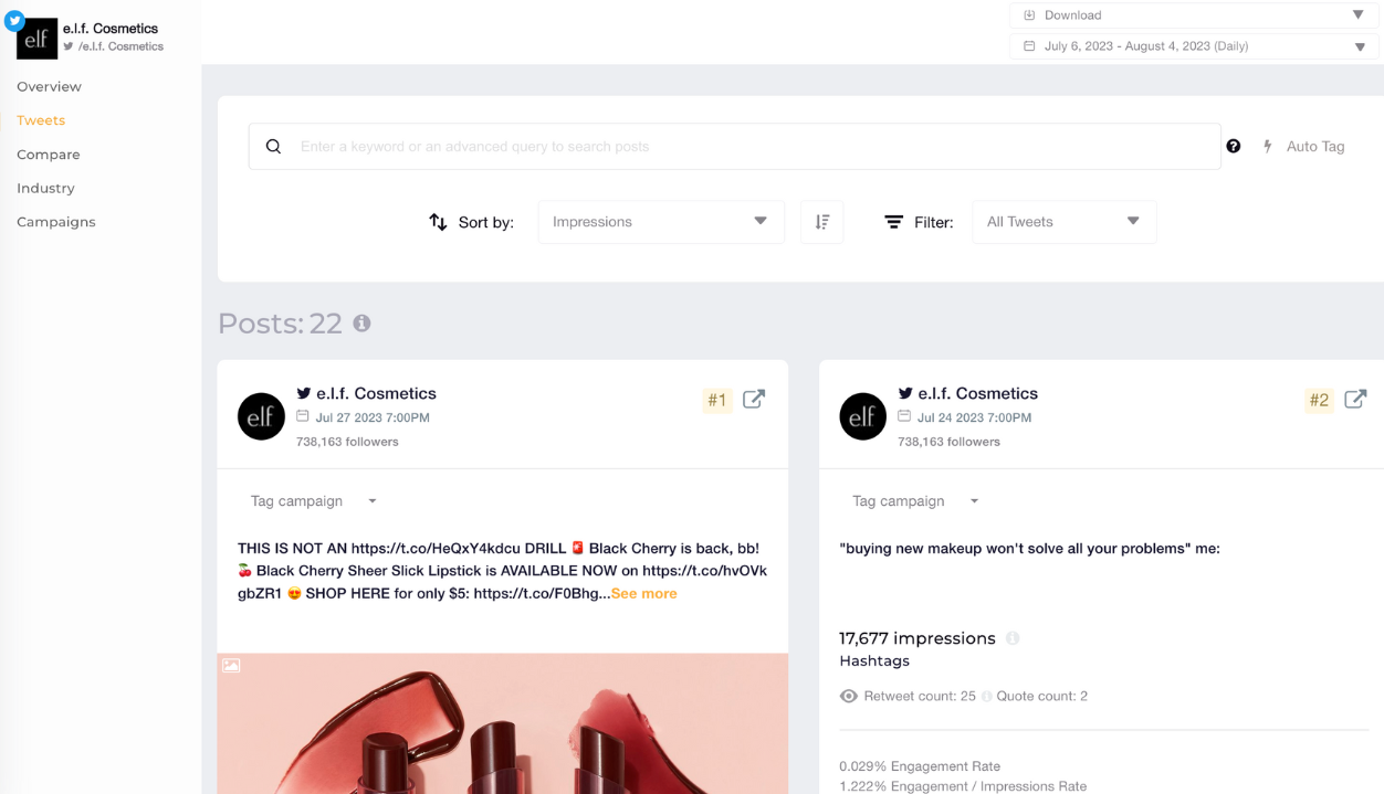 tweets by impressions socialinsider