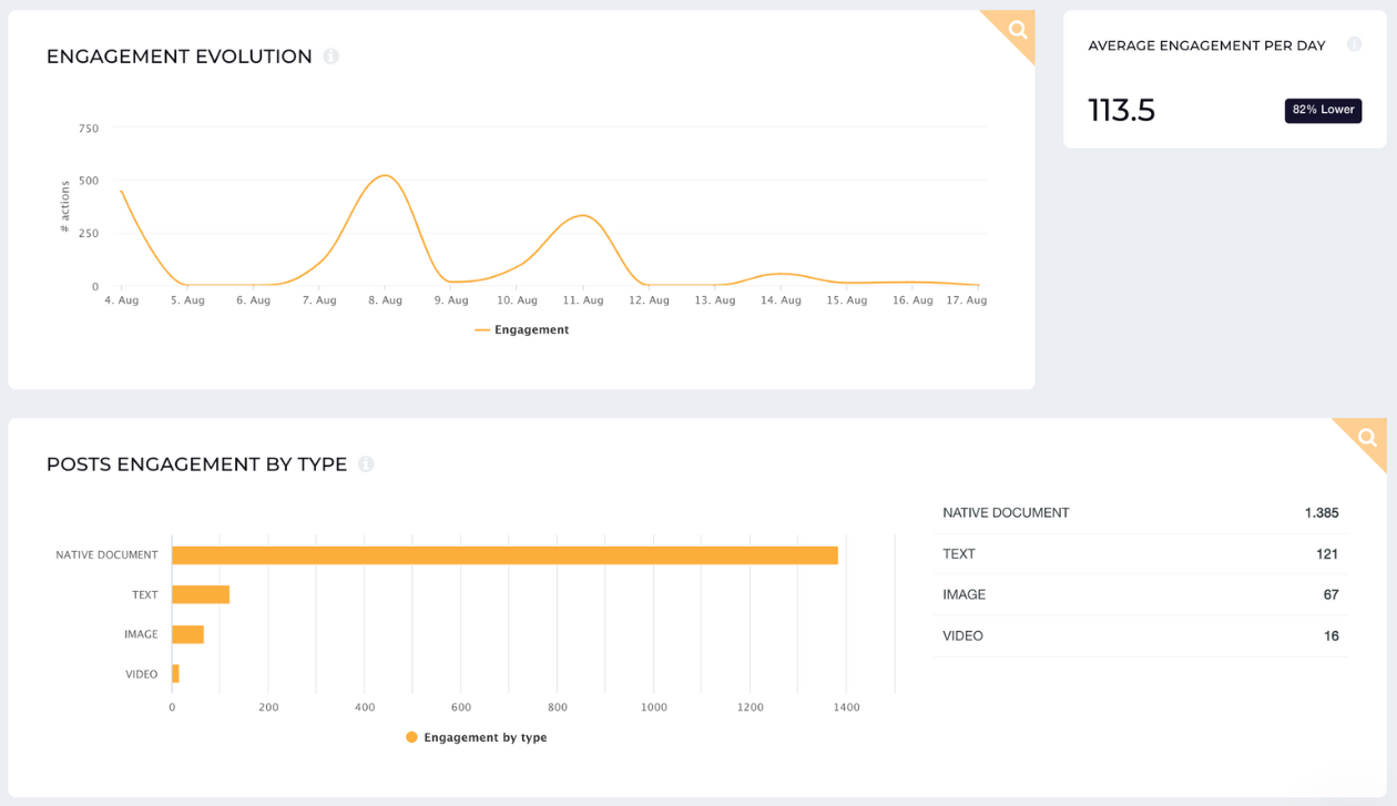 engagement evolution socialinsider