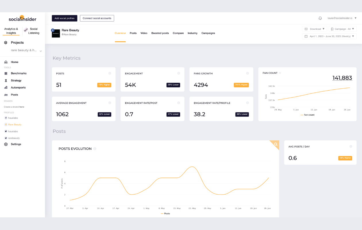 The Ultimate Guide to Facebook Ad Analytics in 2023 (+6 Key