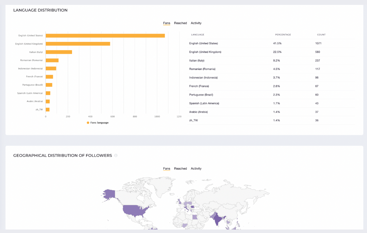 screenshot from socialinsider showing