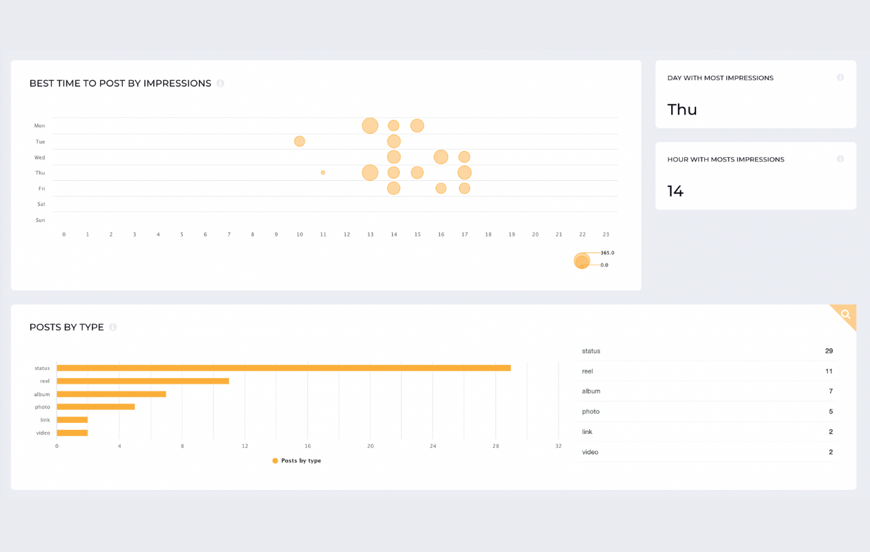 The Buffer Guide to Video Metrics: Everything You Need to Know