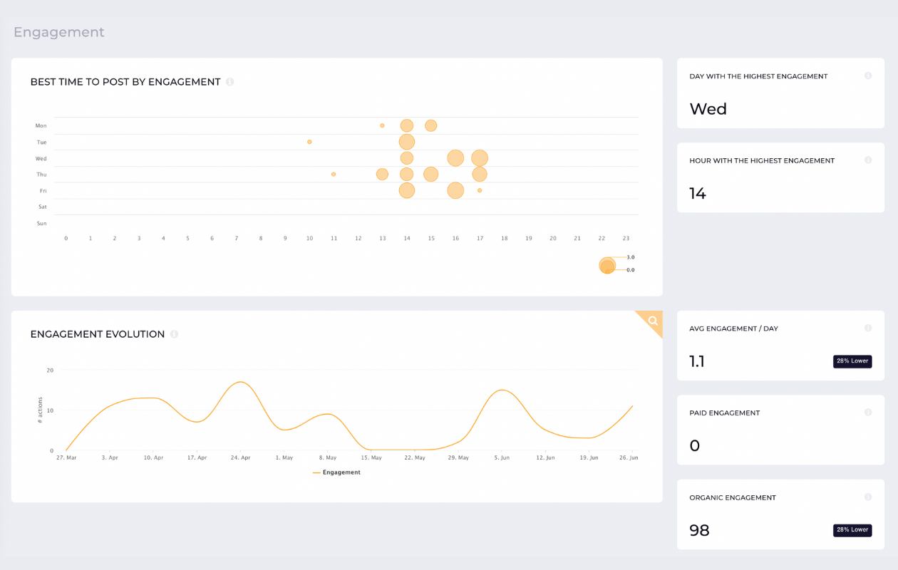 The Buffer Guide to Video Metrics: Everything You Need to Know