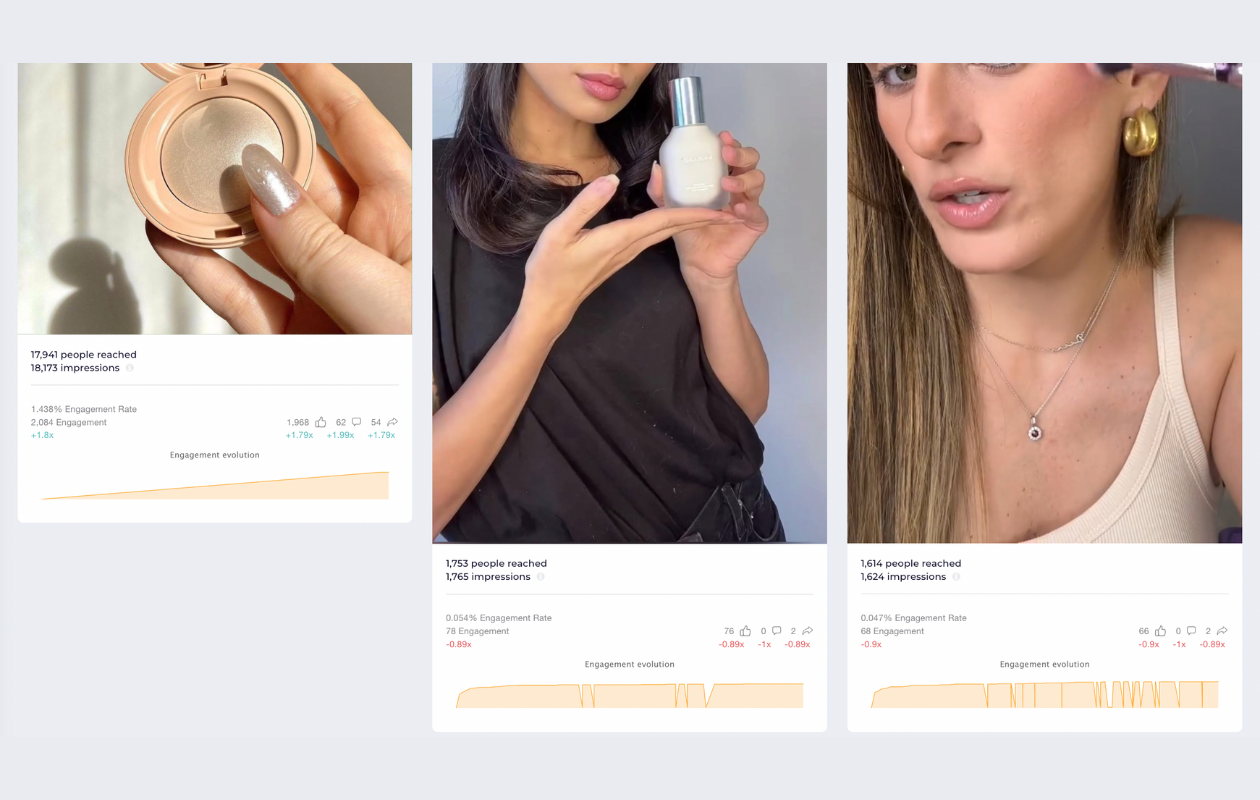 screenshot from socialinsider with posts from rare beauty with key metrics for each post