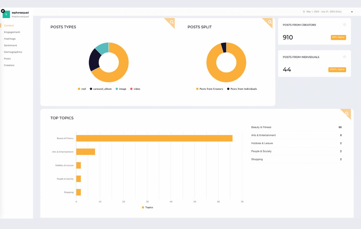 screeshot from socialinsider social listening feature indicating post types and top topics for #sephorasquad