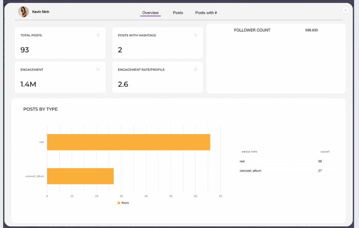 screenshot from socialinsider with social listening feature showing creators's metrics for #sephorasquad