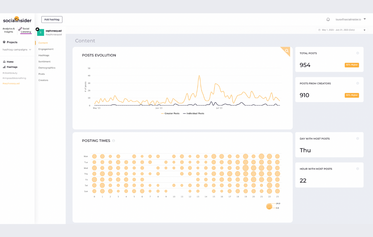 screenshot from socialinsider with the social listening feature indicating content for #sephorasquad