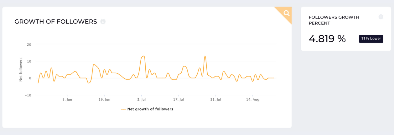 follower growth instagram