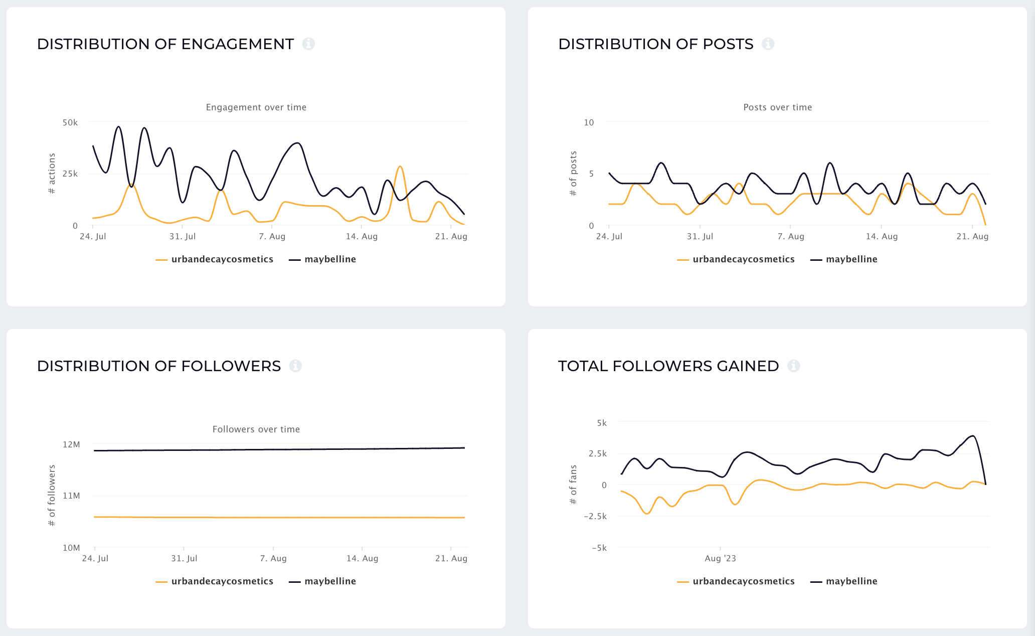 benchmarks on instagram competitive analysis 