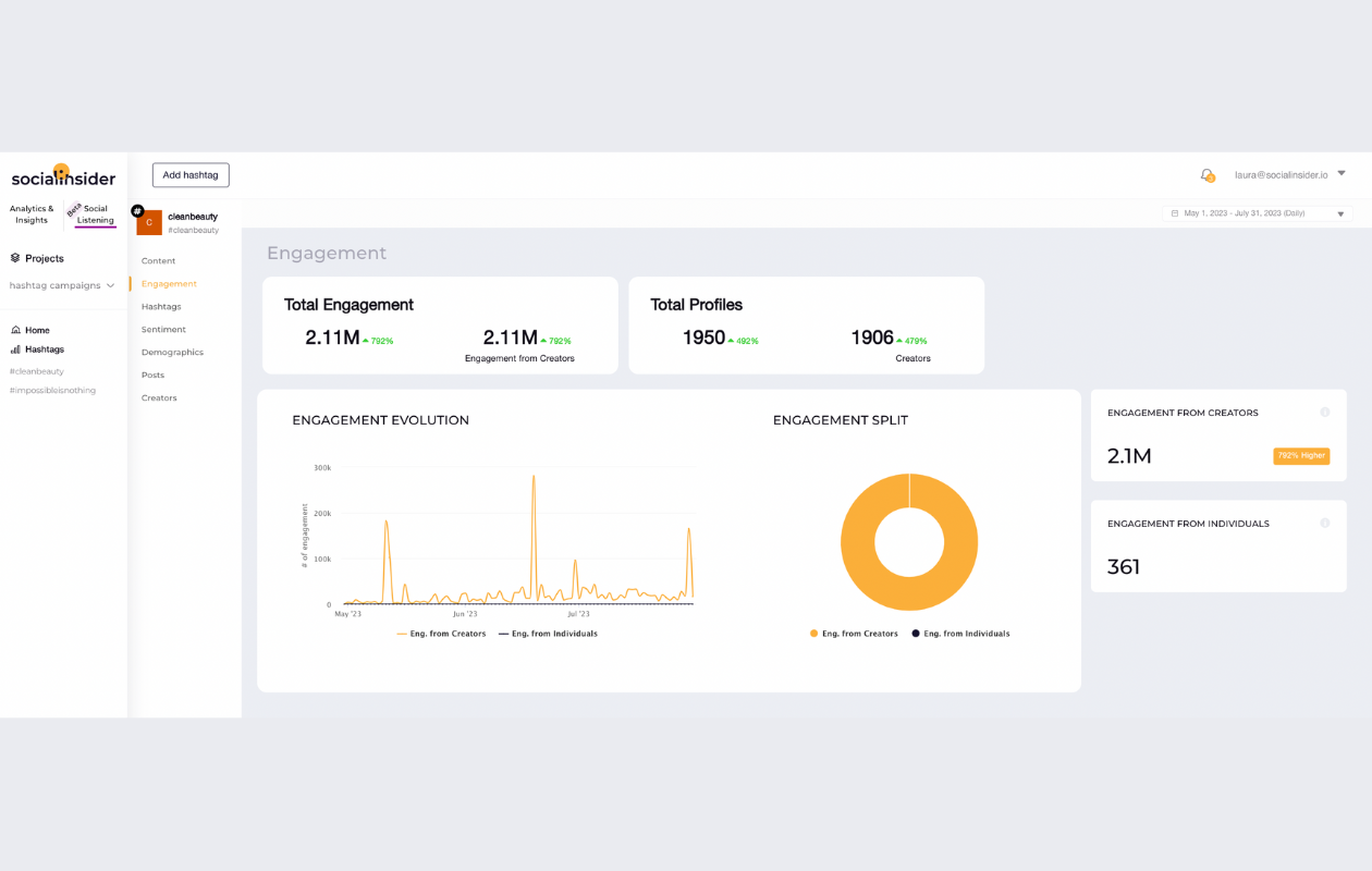 screenshot from socialinsider showing the engagement metrics for the hashtag cleanbeauty in social listening tool