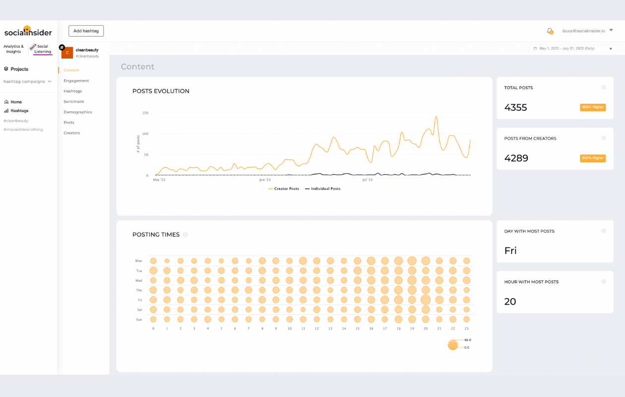 screenshot from socialinsider showing social listening for the hashtag cleanbeauty