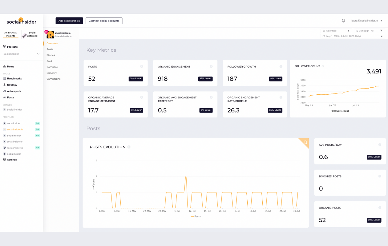 screenshot from socialinsider showing socialinsider's instagram key metrics