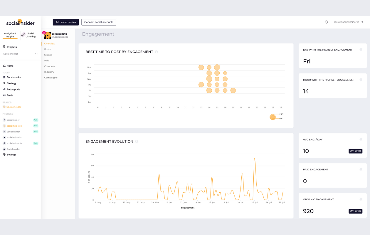 screenshot from socialinsider with instagram metrics for engagement