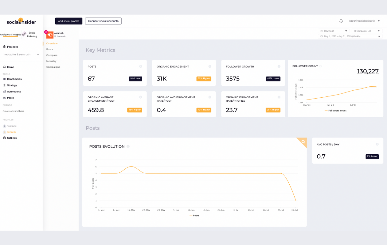 Instagram Marketing Strategy Guide: Tips for 2024