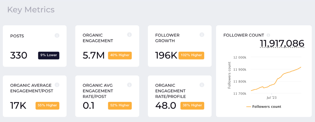 key metrics instagram