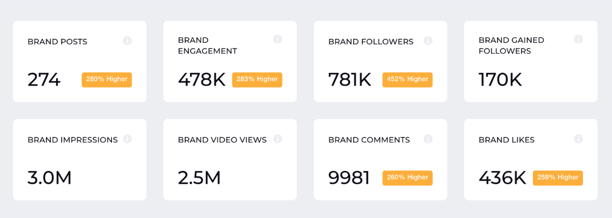 notion brand metrics