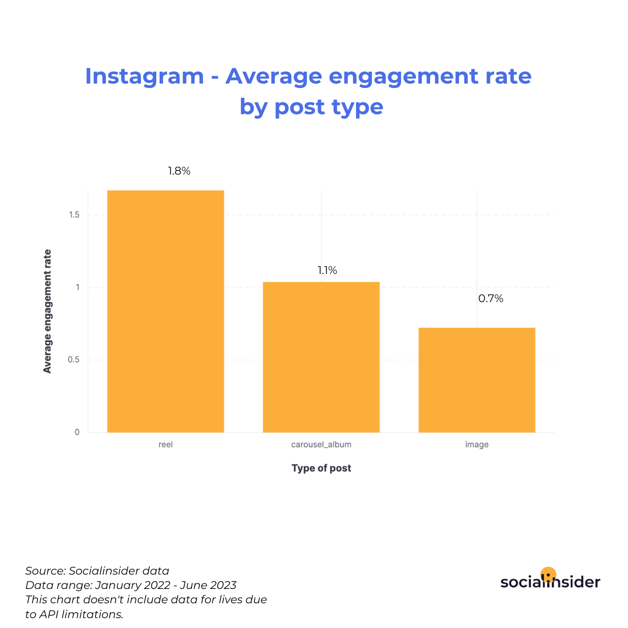 5 Best Types of Instagram Photos to Drive Engagement