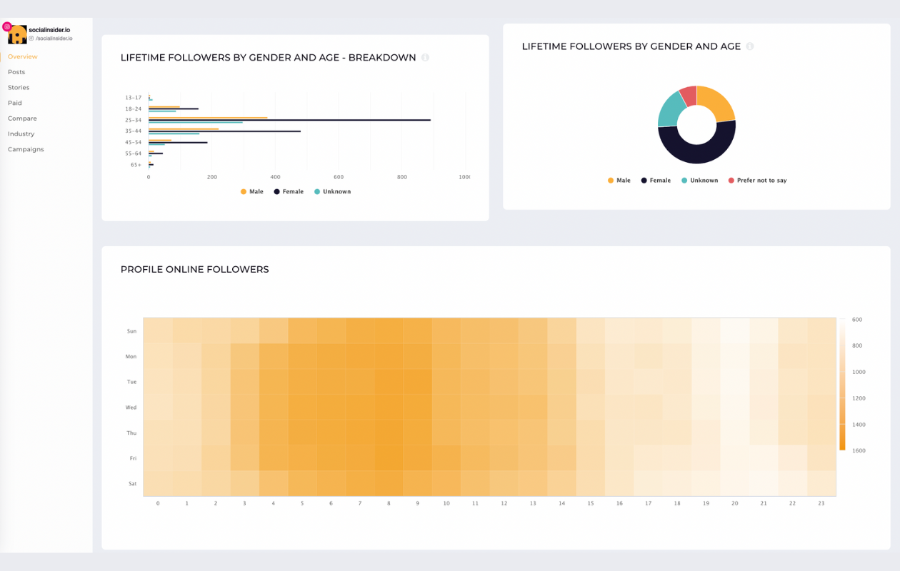 screenshot from socialinsider dashboard with metrics about followers for socialinsider's instagram