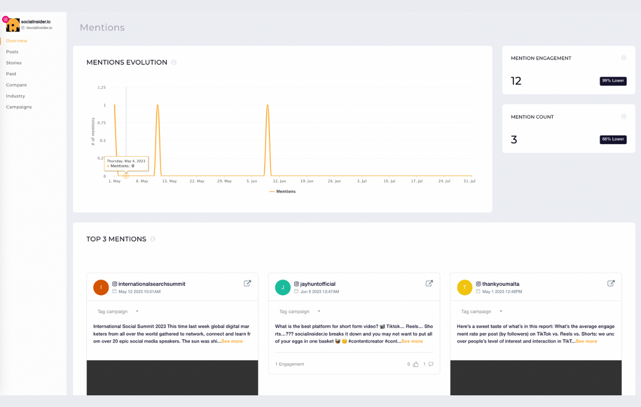 screenshot from socialinsider showing mentions' metrics for socialinsider's instagram