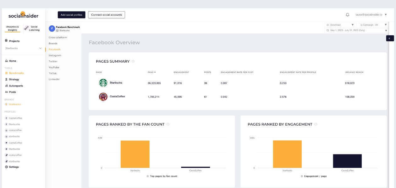 screenshot from socialinsider's benchmarks showing a comparison between starbucks and costa coffee