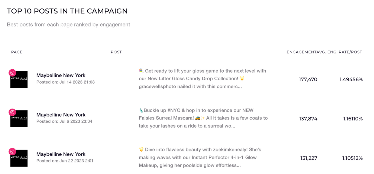 top 10 posts campaign socialinsider